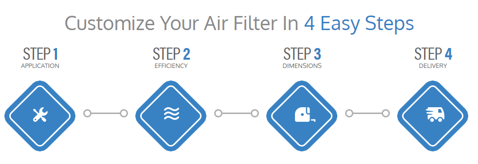 customize your filter customize your filter